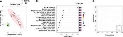 Untargeted plasma metabolomic fingerprinting highlights several biomarkers for the diagnosis and prognosis of <mark class="highlighted">coronavirus disease 19</mark>